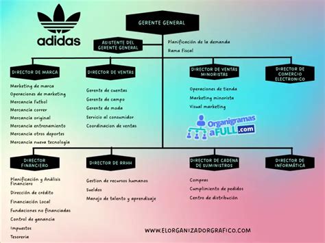 estructura de la empresa adidas